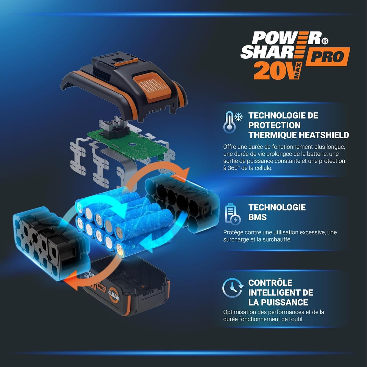 Pack Pro+ Tondeuse à Gazon 40V 460m² + Coupe-Bordures 20V + 2 Batteries 4Ah et 1 Batterie 2Ah + Chargeur Double et Chargeur Simple (Idéal pour l'Entretien du Jardin)