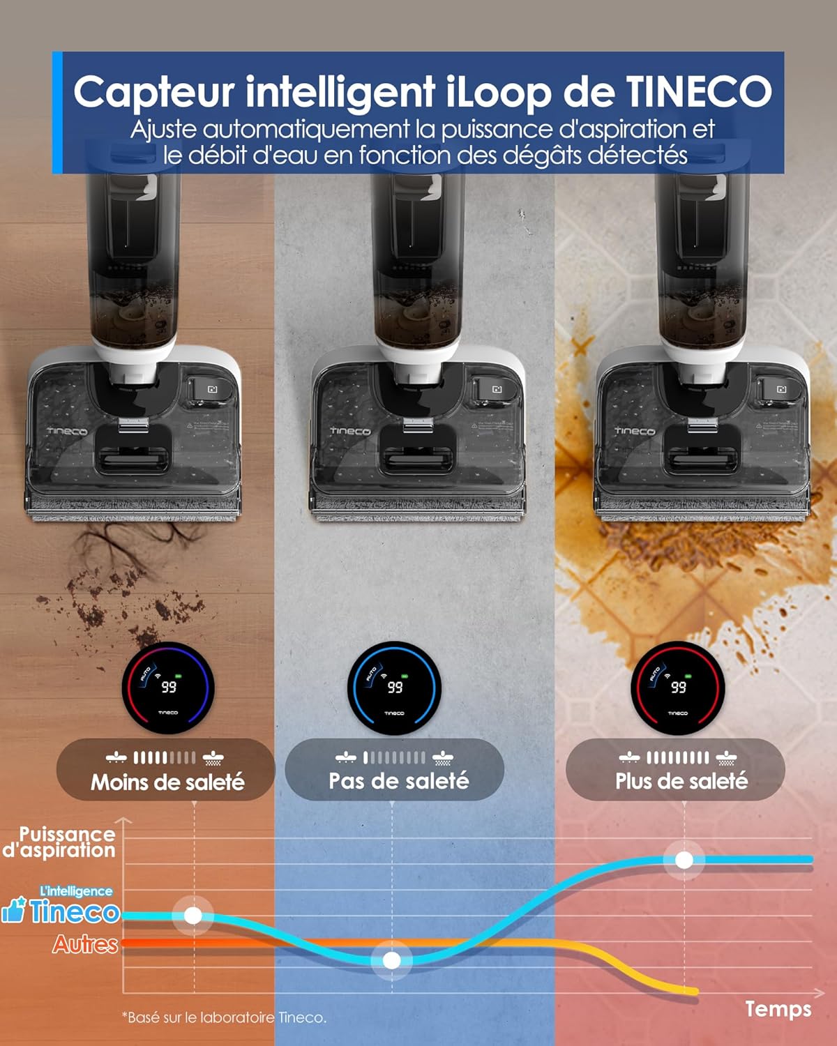 Tineco Aspirateur Balai sans Fil Floor One S6 Stretch Lite Aspirateur Laveur, S’aplatit à 180°, Auto-Nettoyage, Longue Autonomie, Nettoyage des Bords de 2 côtés